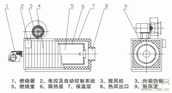 燃气热风炉的结构组成